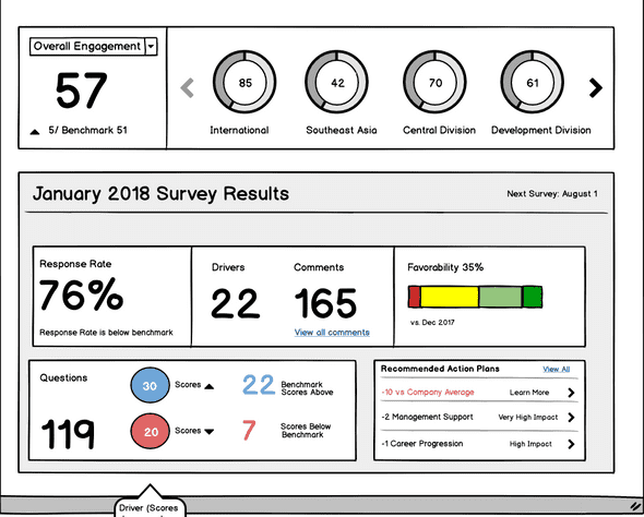Front Page Wireframe