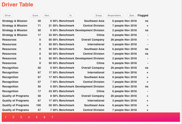 Table with pagination