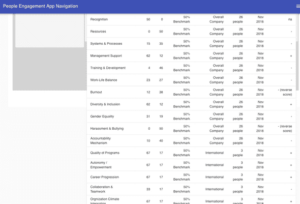 Table without pagination