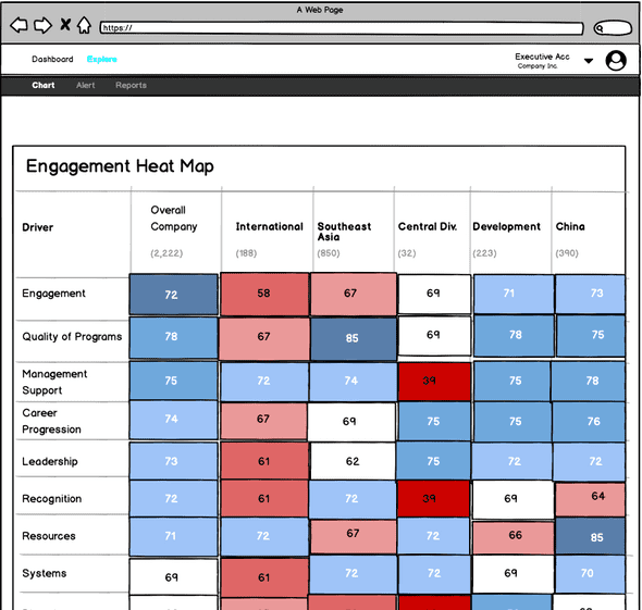 Heatmap Wireframe