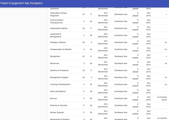 Table #2 without pagination 