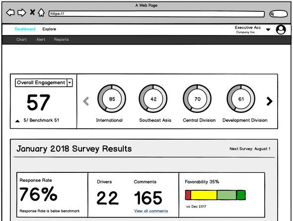 Front Dashboard